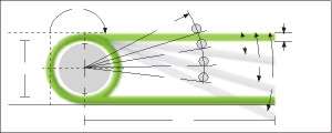 Page de détail Ressorts de torsion: T-19750R