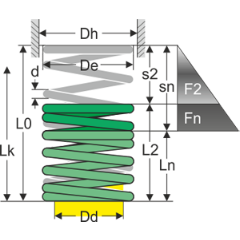 Page de détail Ressorts de compression: D-316  Acier à ressorts Ø 4 x 50 x  230 mm - Gutekunst Federn - Toujours le bon ressort métallique