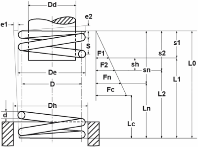 Ressort de Compression Mécanique en Forme de Y, Fil en Acier, Dégagement de  Pression, Diamètre Extérieur