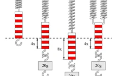 Calculer la constante du ressort - Thème: Connaissance | 18/08/2024 09:37:29